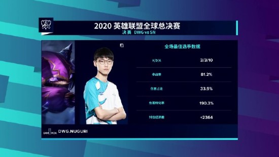 中国战队AG.AL在电竞世界杯英雄联盟项目中夺得亚军