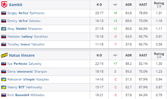 16岁天才打野王者荣耀韩信46连胜引热议