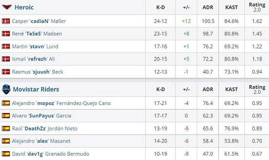 JDG战队成功晋级KPL夏季赛季后赛第二轮